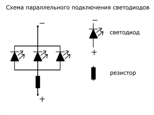 Что означают светодиоды на сетевой карте