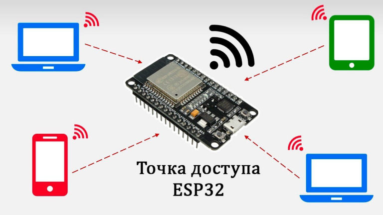 Esp32 узнать количество памяти