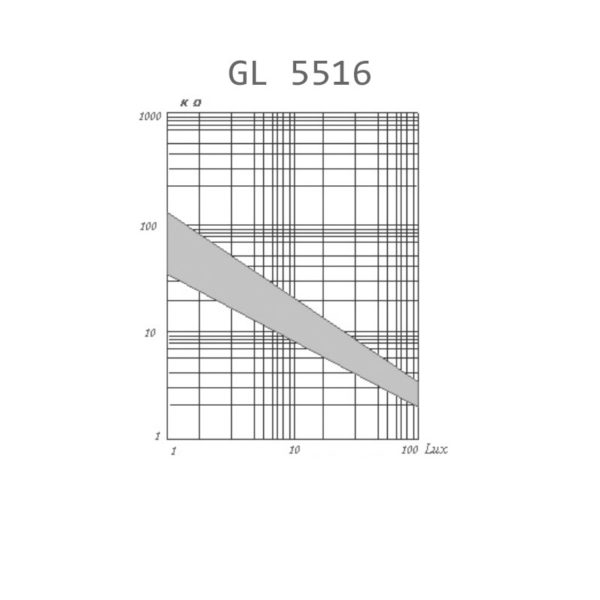 Фоторезистор MLG5516B