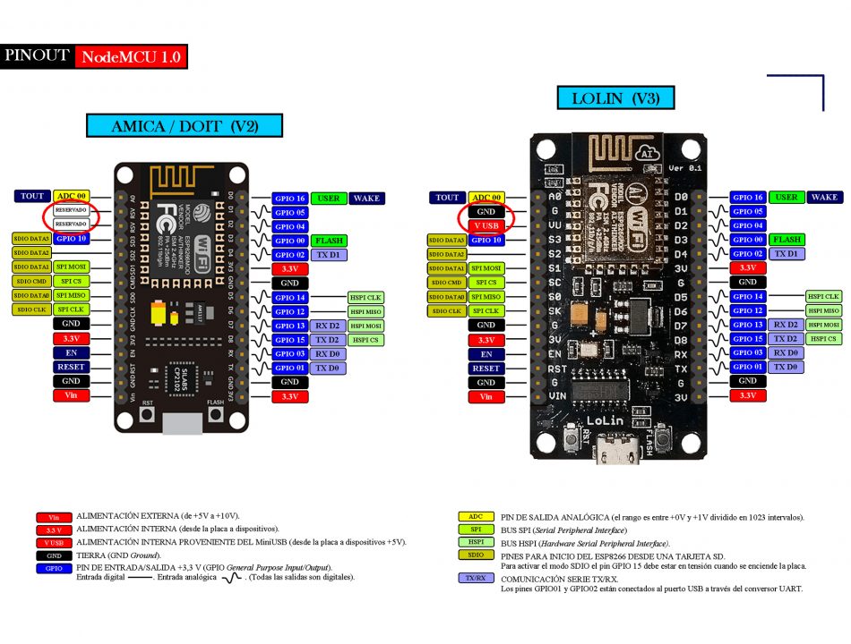 Nodemcu V3 Купить в Москве - Lua Wi-Fi на Esp8266 с доставкой по России ...