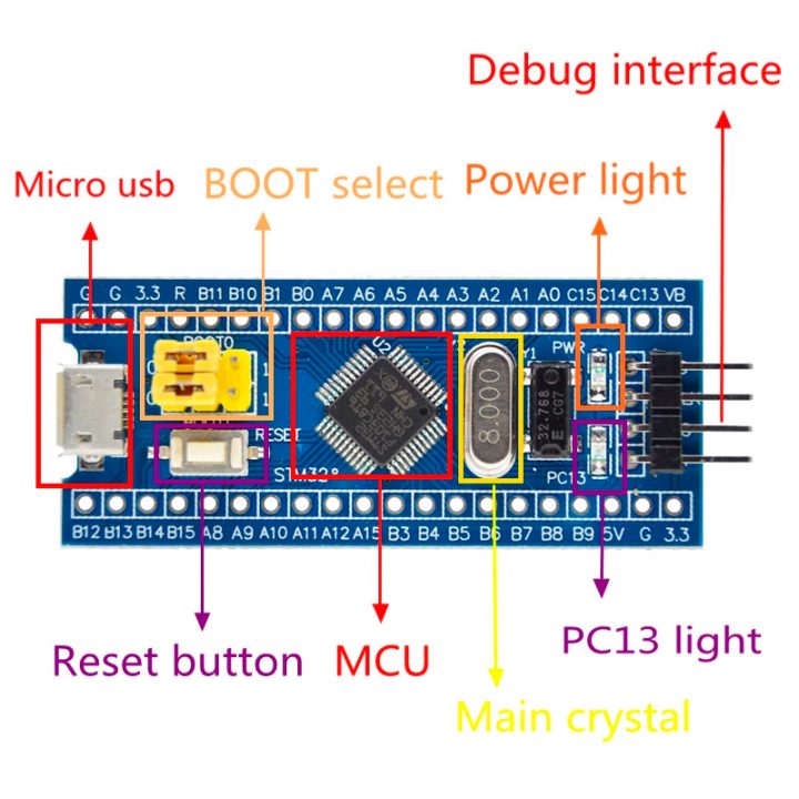 Stm32f103c8t6 отладочная плата схема