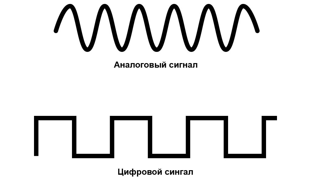 Аналоговый сигнал это