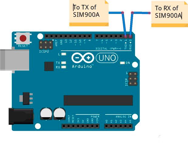 Arduino и GSM-модуль SIM900A. Как прошить и заставить работать?