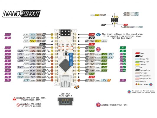 Купить Arduino Nano V3 в Москве с доставкой по России и СНГ