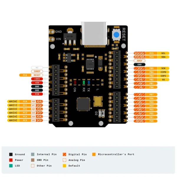 Arduino Uno Mini (ATmega328P / CH340 / USB Type-C)