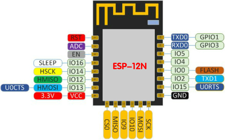 ESP-12N — Wi-Fi модуль на базе ESP8266