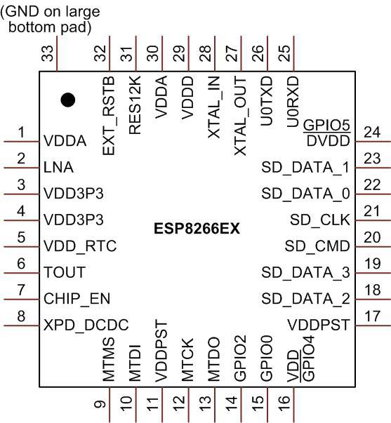 ESP8266EX Микросхема Wi-Fi; SoC; SPI, I2C, UART, PWM