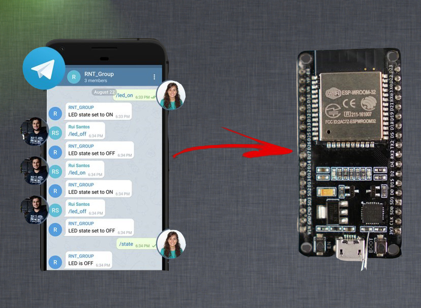 Групповое управление ESP32 / ESP8266 в Telegram (Arduino IDE)