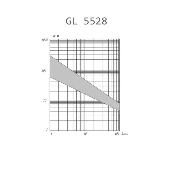 Фоторезистор GL 5528 - датчик освещенности