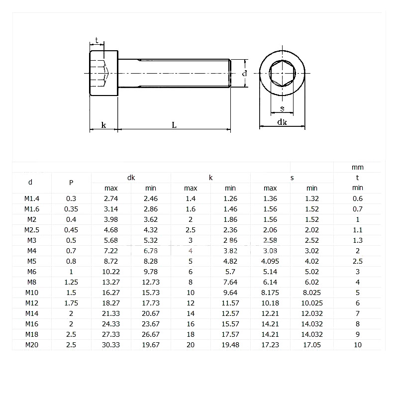 Винт М3 шестигранник, 45 мм для 3D принтера -   с .