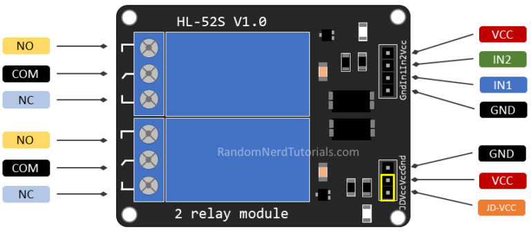 Esp32 управление шаговым двигателем