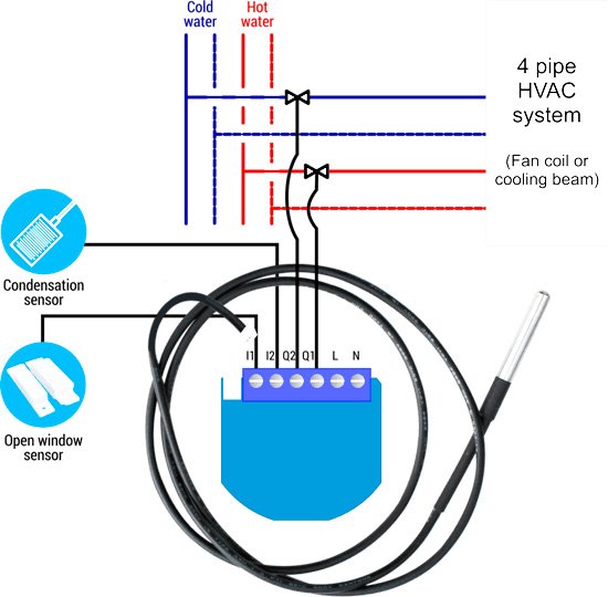 Модуль управления отоплением Qubino-F2R + термостат
