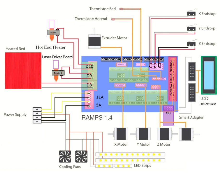 Шилд RAMPS 1.4 (плата расширения к Arduino Mega 2560)