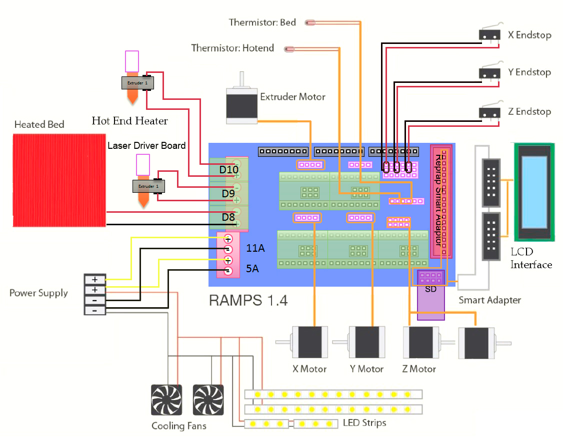 Шилд RAMPS 1.4 - плата расширения к Arduino Mega 2560 для 3D-принтера.