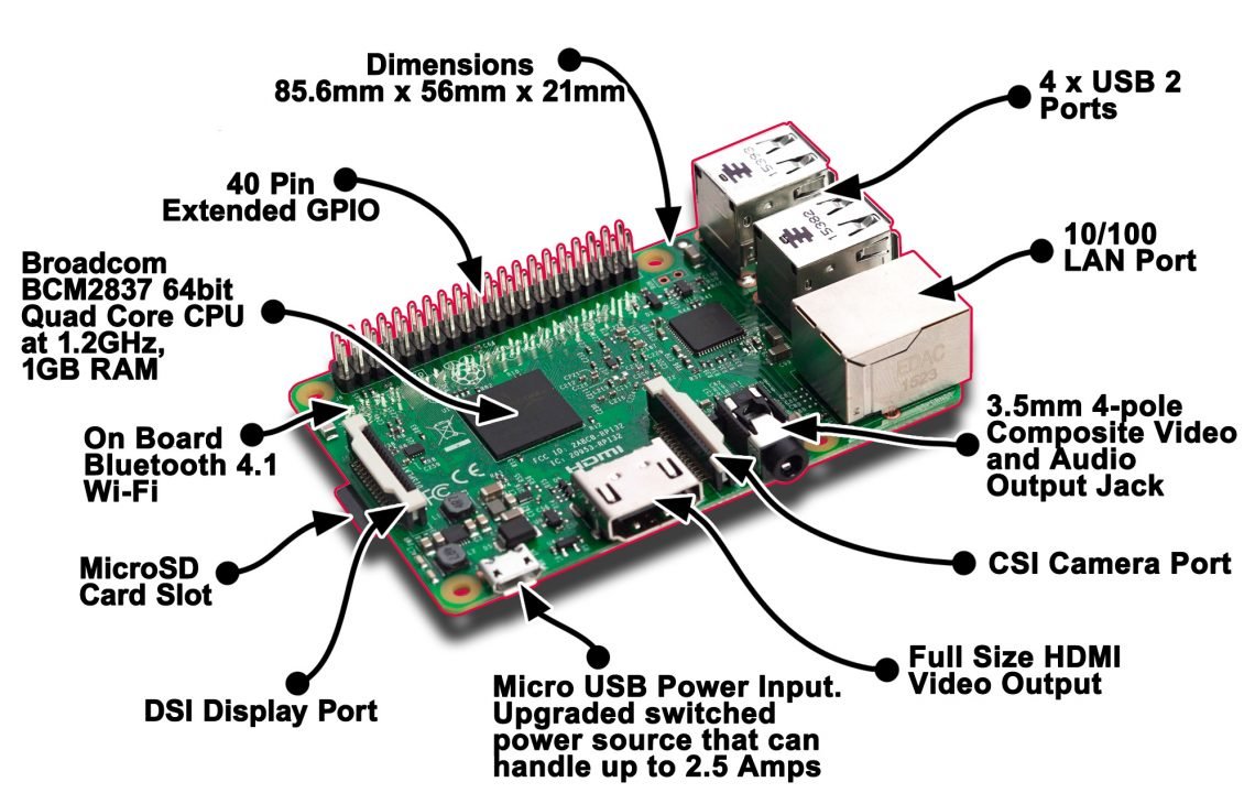 Одноплатный компьютер Raspberry Pi 3 Model B