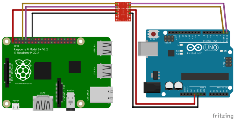 Подключение raspberry pi 3 к компьютеру через ethernet