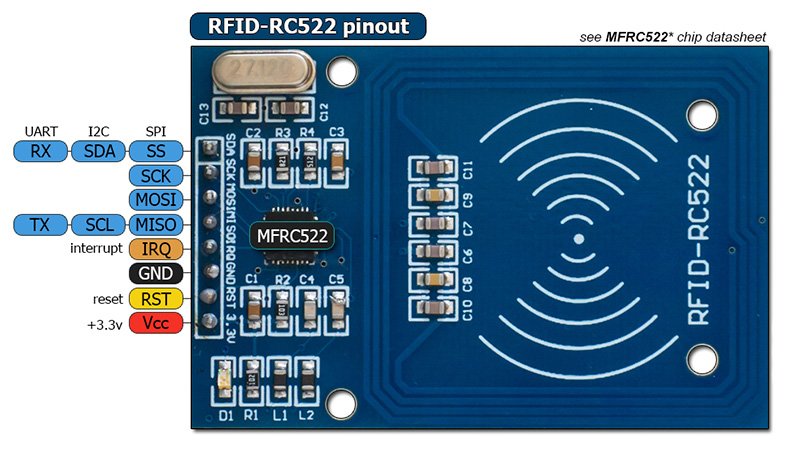 Подключение к Arduino RFID-RC522