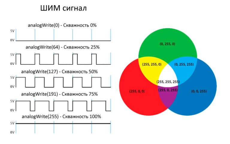 Подключение RGB светодиода к Arduino: Схема и пример кода - блог