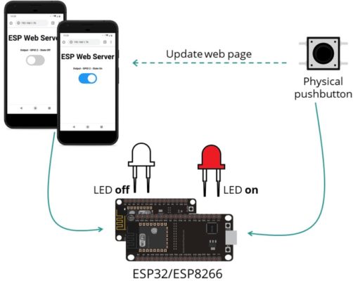 Esp32 не подключается к wifi