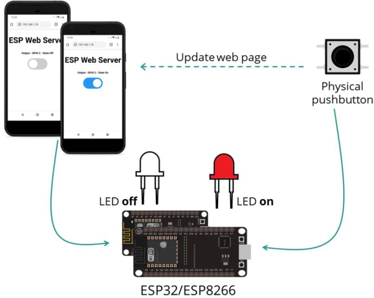 Esp8266 узнать объем памяти