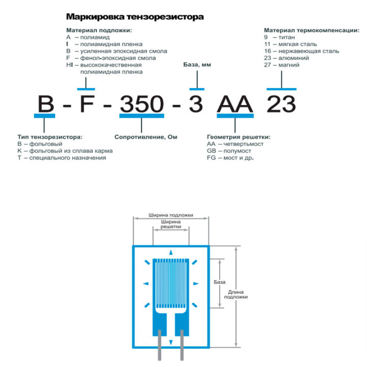 BF350-3AA - купить тензорезистивный датчик в Москве с доставкой по ...