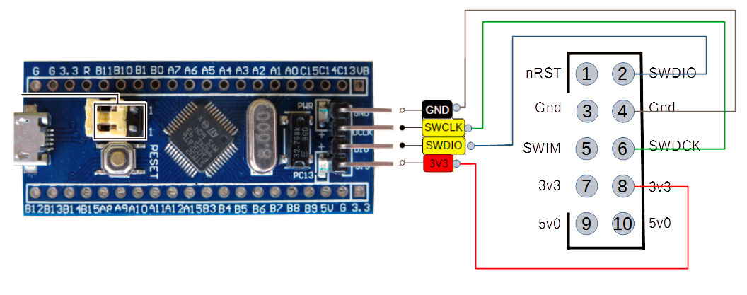 Программирование STM32 в Arduino IDE