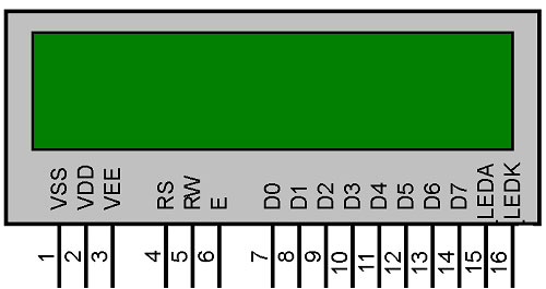 Подключение символьного дисплея к STM32: Схема и пример кода
