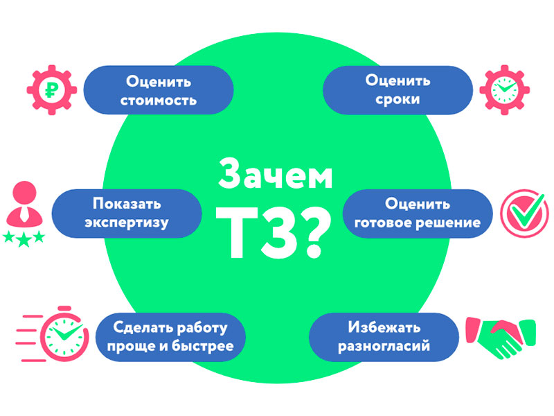 Техническое задание: Ключ к успешной реализации проекта