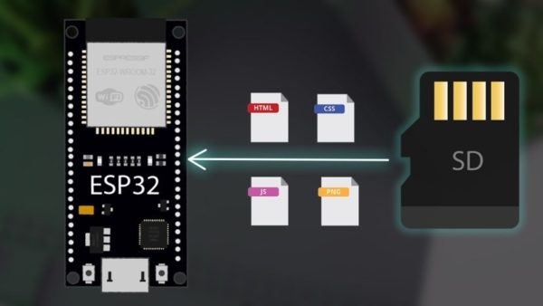 Esp32 очистить оперативную память