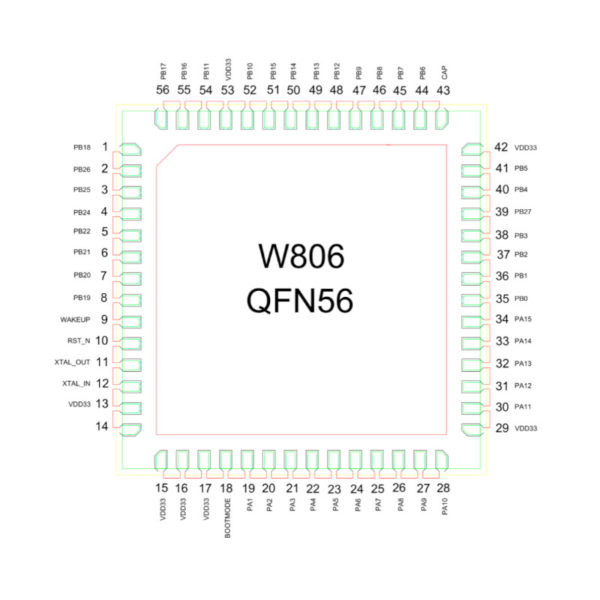 W806 — отладочная плата разработчика (1Мб, 240МГц)