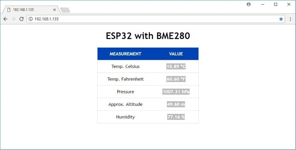 Мини-метеостанция с веб-сервером на ESP32 с датчиком BME280